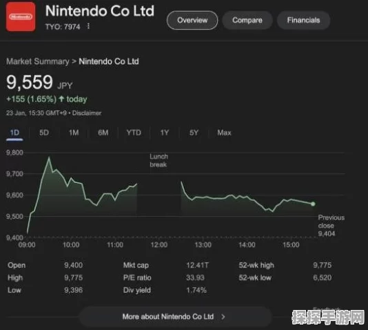 任天堂股价创历史新高！Switch2预期引发投资者狂热追捧