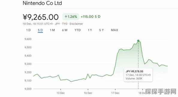 任天堂股价创历史新高！Switch2预期引发投资者狂热追捧