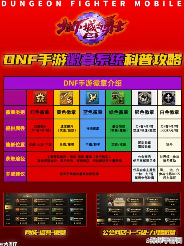 DNF手游，深入解析附魔与徽章系统