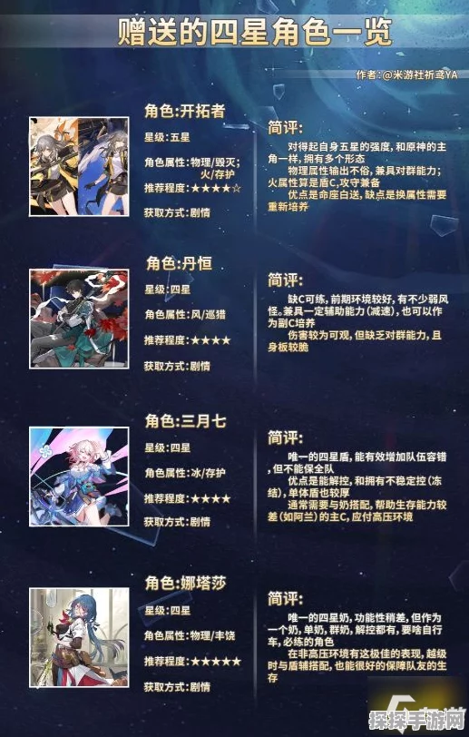 崩坏，星穹铁道角色强度全面解析