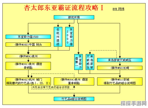 大航海时代4威力加强版HD杏太郎流程攻略详解