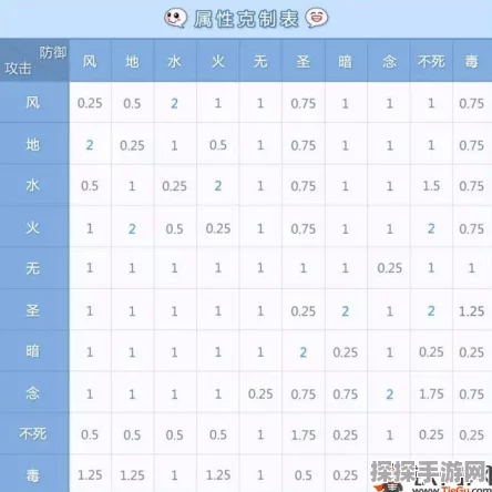 仙境传说RO手游属性相克表深度解析