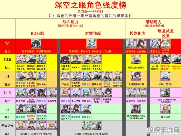 手游资讯，解限机角色一览表及选择推荐深度解析