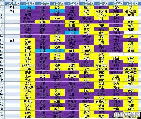 迷你西游非R新手阵容搭配指南，智慧布局，策略先行