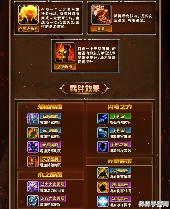 手游资讯，超神争霸火焰化身阿格尼角色深度剖析与技能全解析