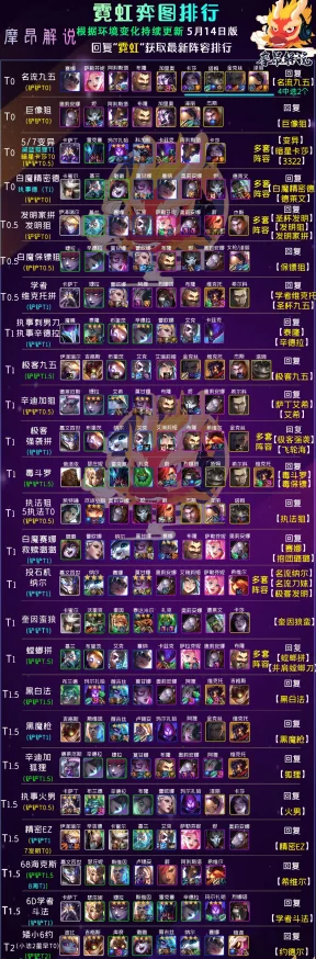 云顶之弈飞天德莱文阵容搭配全攻略