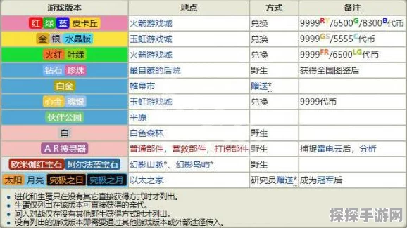 精灵宝可梦GO深度解析，3D龙资质技能与资源管理高效策略