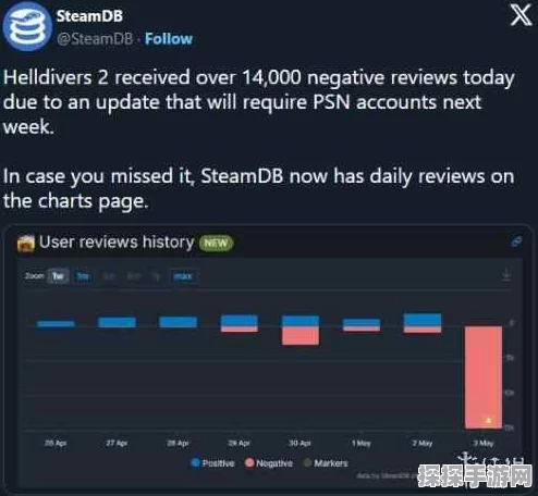 Steam平台清洗游戏行为引发行业热议，发行商滥用工具成焦点