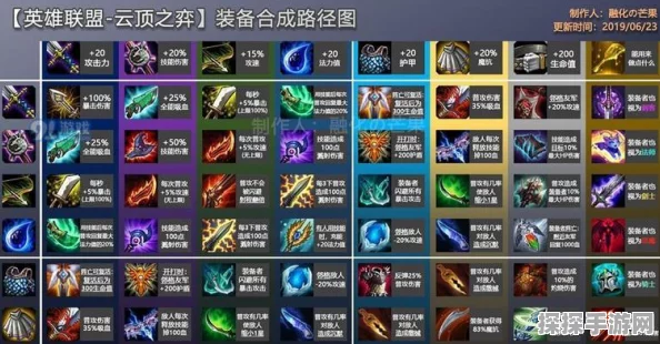 云顶之弈意外之财效果深度解析