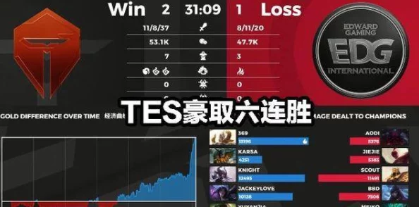 JackeyLove重返LPL赛场，今晚首发对阵V5战队点燃电竞激情