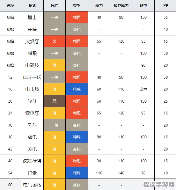 宝可梦剑盾拳关丘陵全精灵明雷暗雷分布攻略详解