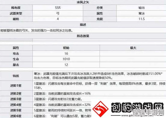 幻塔冰风之矢技能属性全面解析，远程射手的极致魅力