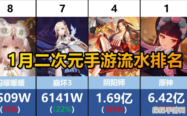 手游资讯，探索原神搬砖日收益潜力