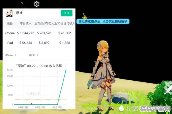 手游资讯，探索原神搬砖日收益潜力