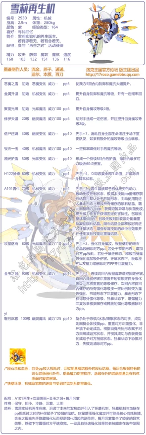 手游资讯，洛克王国雪莉再生机加点全攻略