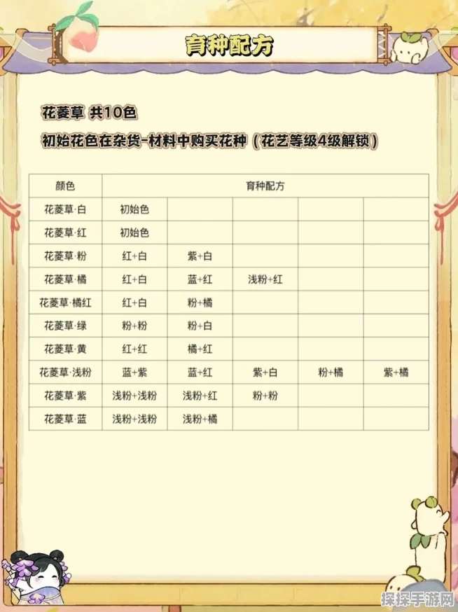 桃源深处有人家，花圃育种全攻略，打造梦幻花园