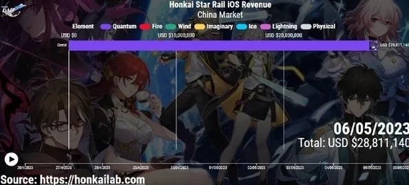 崩坏星穹铁道与崩三神秘联动，深度解析与前瞻资讯