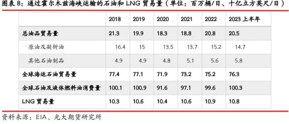 封神榜国际版跑商物品分布全解析，助你商路畅通无阻