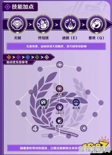 天谕手游白泽天赋解锁全攻略