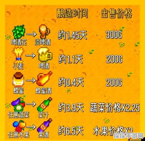 手游资讯，星露谷物语深度策略解析——果干流与酿酒流，哪个更适合你？