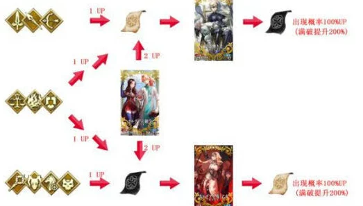 FGO赝作假手稿获取全攻略，解锁手游资讯新篇章