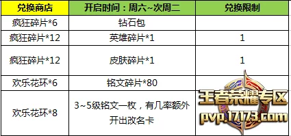 王者荣耀冲刺活动钥匙兑换奖励深度解析，掌握资源管理艺术的精髓