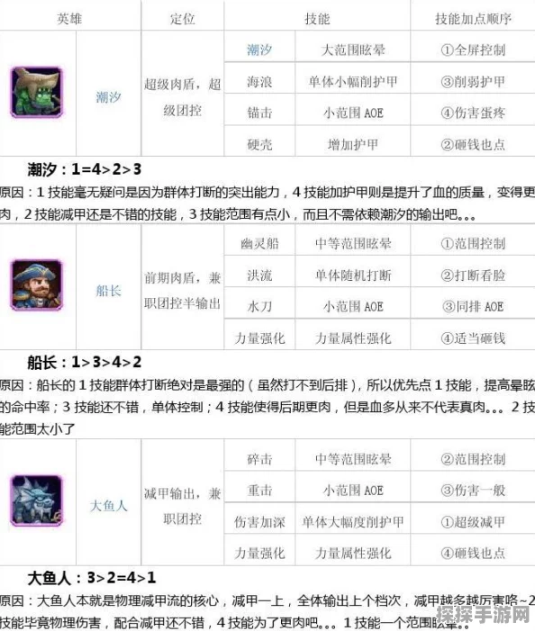 刀塔传奇德鲁伊，技能加点分析与手游资讯深度解读