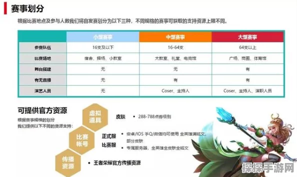 王者荣耀自建比赛全面解析，开放时间、创建流程及注意事项