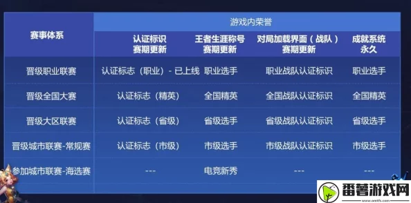 王者荣耀自建比赛全面解析，开放时间、创建流程及注意事项