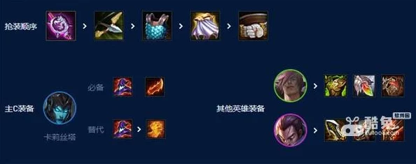 云顶之弈手游，滑板鞋主C阵容引领新版本潮流