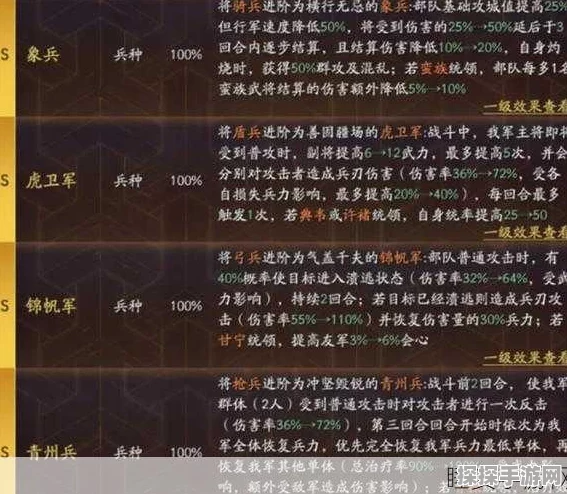 三国志，战略版兵力提升全攻略
