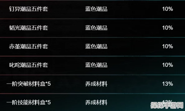 归龙潮预抽卡活动全面解析，预抽卡入口及活动详情一览