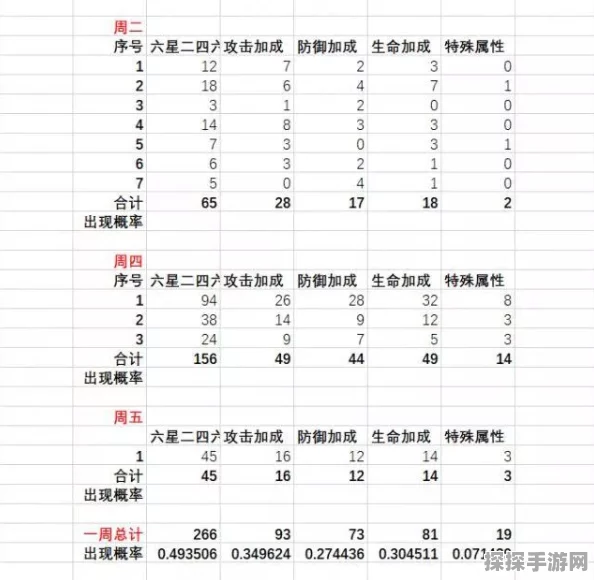 手游资讯，阴阳师挑战御灵之境等级要求详解