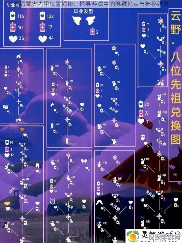 手游资讯，光遇霞谷八个先祖位置全解析