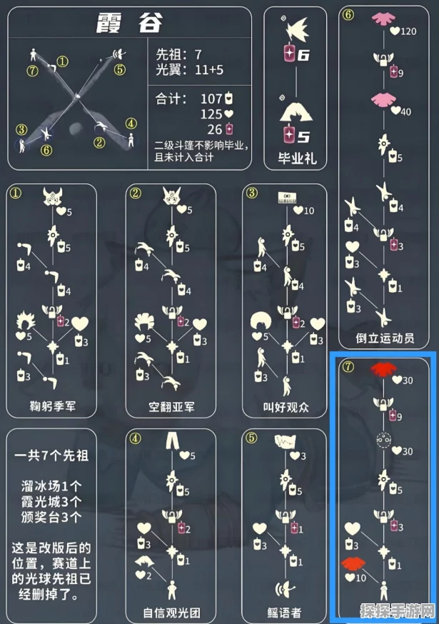 手游资讯，光遇霞谷八个先祖位置全解析