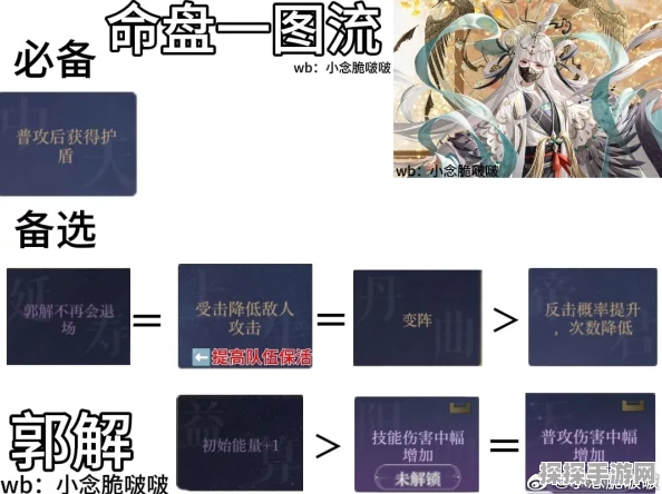 手游资讯，如鸢绣球命盘搭配新策略，解锁游戏新体验