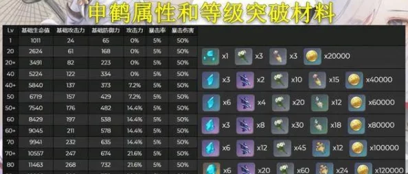 原神申鹤增伤机制详解，冰系专辅的极致增伤之道