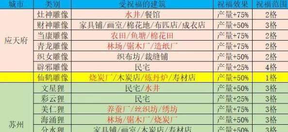 江南百景图御厨大赛实战攻略，玩转游戏，揭秘避坑技巧