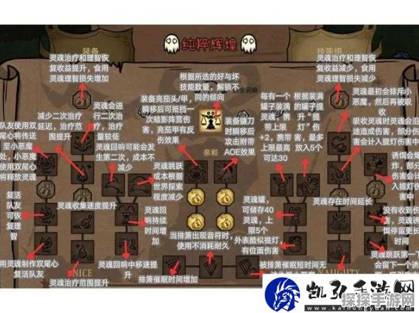 手游资讯，饥荒温蒂姐妹骨灰罐功能揭秘