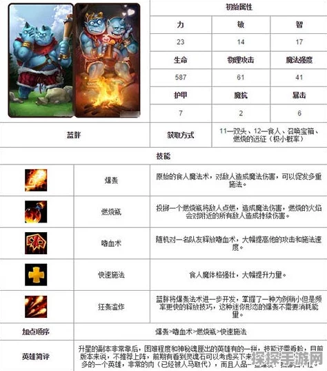 刀塔传奇蓝猫觉醒技能全解析与攻略指南
