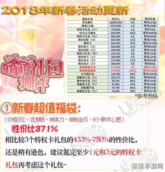 恋与制作人新年礼物兑换码领取全攻略