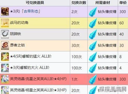 FGO万圣节三期藏兵室神秘配置大揭秘，探险之旅，即刻启程！