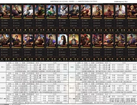 三国志战略版配将大全，各赛季强力阵容深度盘点