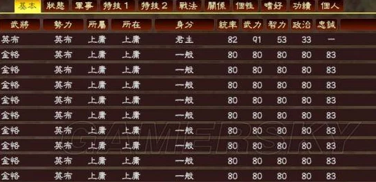 三国志13最强编队战力数据分析与编队技巧