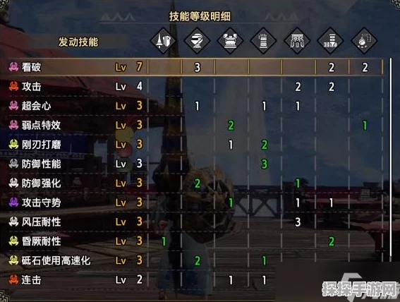 怪物猎人2防具选择攻略，探寻最受推崇的防御装备