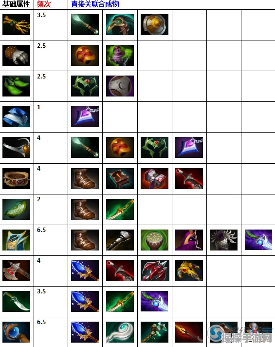 Dota2手游装备全面升级，新版本资讯大揭秘
