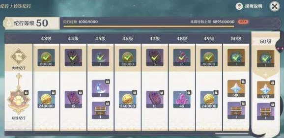原神手游资讯，全面解析脆弱树脂的获取途径