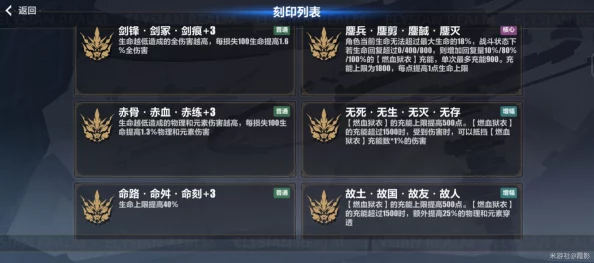 崩坏3指挥官等级成就全解析