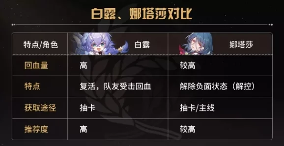手游资讯，星穹铁道冬城盾兑换指南全面解析