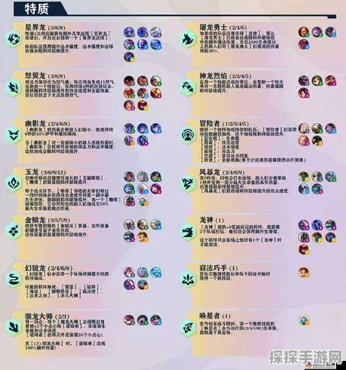 云顶之弈元素崛起，揭秘秘术职业羁绊的制胜攻略